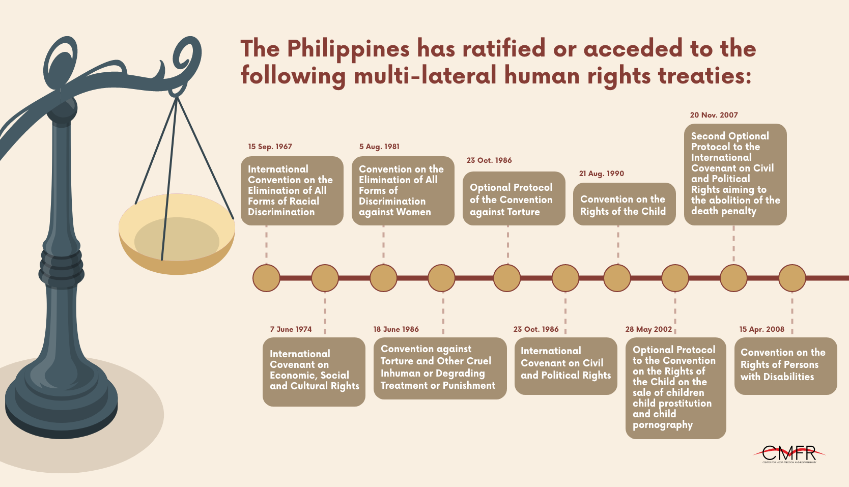 Reporting Human Rights - CMFR LEARNING HUB